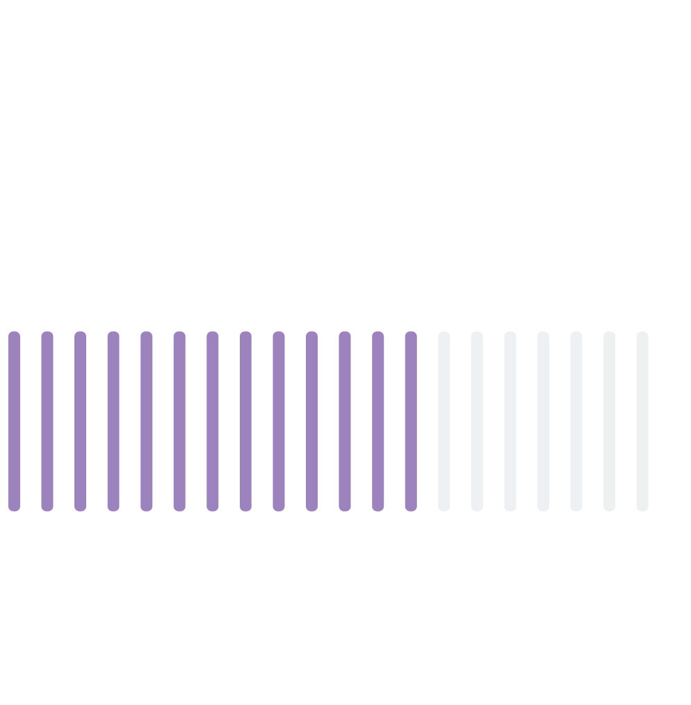 62% — Customers prefer instant response times