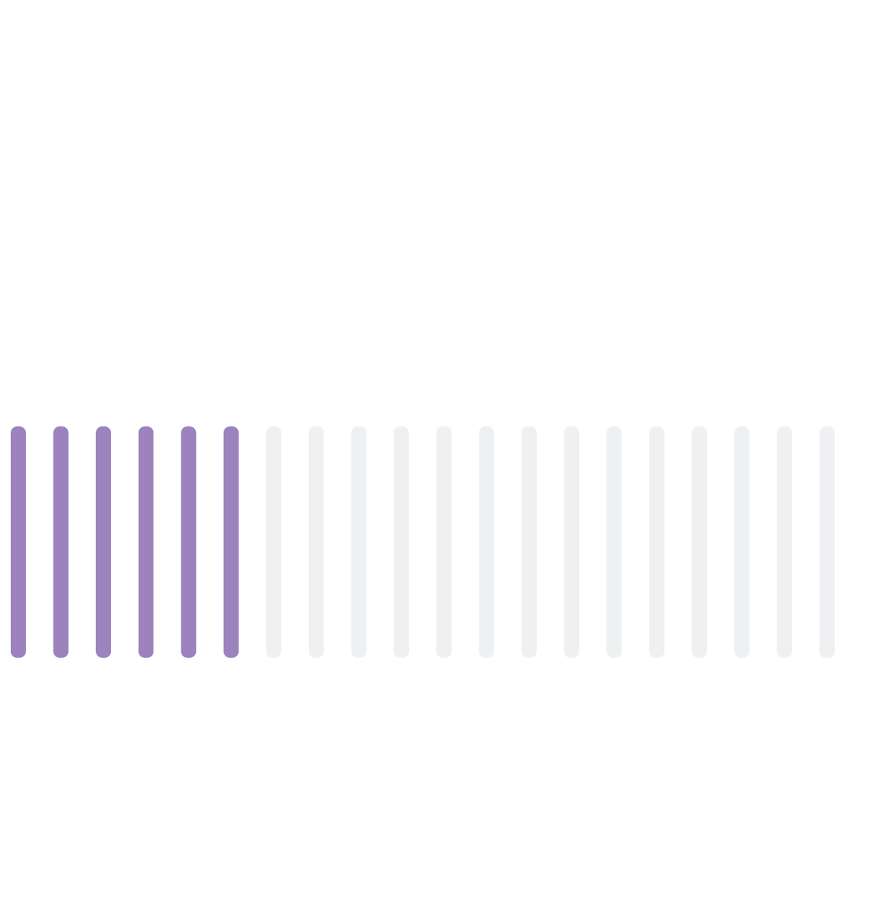 30% — Percentage of leads lost due to missed calls