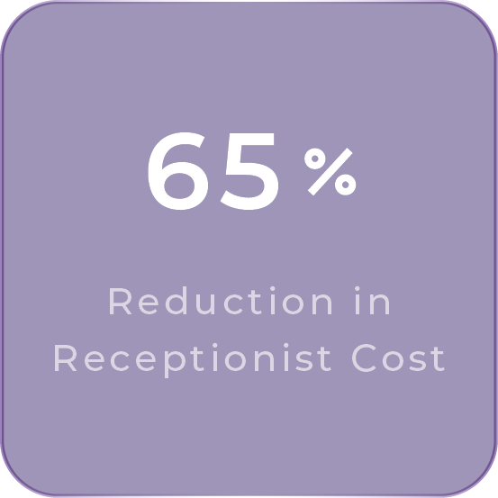 90% Faster Responses + Engagement
