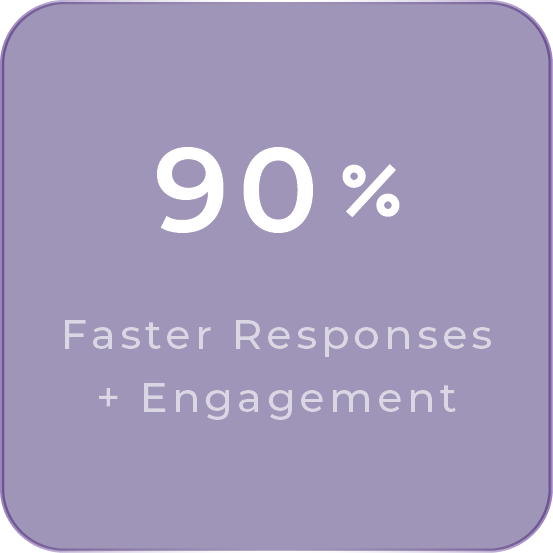 40% Increase in After Hour Bookings