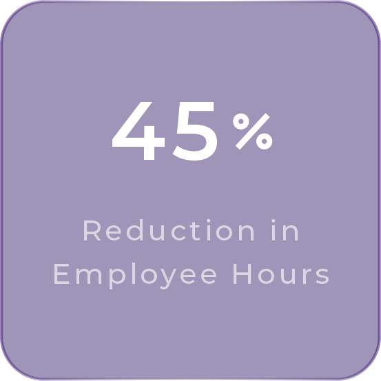 45% Reduction in Employee Hours