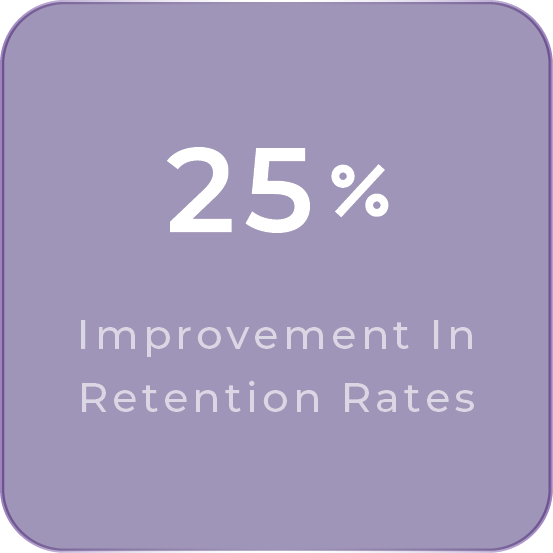 25% Improvement in Retention Rates